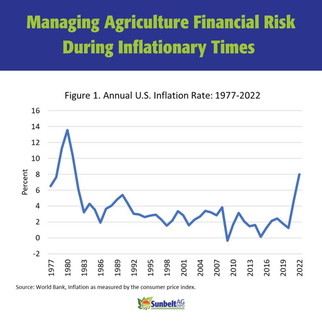 Sunbelt Ag Expo 2023 Focus on the Farm Managing Agriculture Financial Risk Figure 1