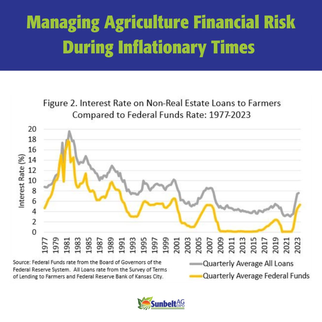 Sunbelt Ag Expo 2023 Focus on the Farm Managing Agriculture Financial Risk Figure 2